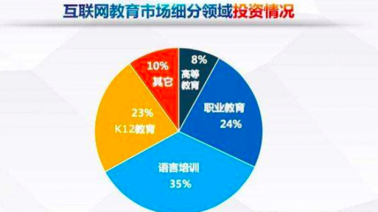 职业教育如何“互联网+”