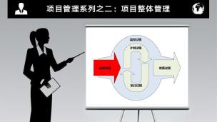 项目管理系列之二：项目整体管理